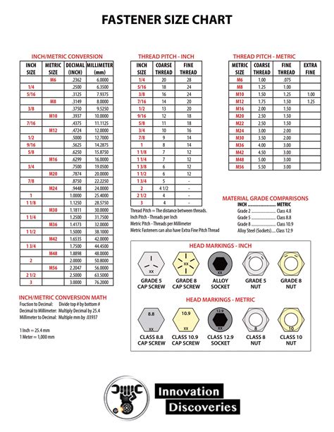 12-24 sheet metal screw capacity|screw size chart in inches.